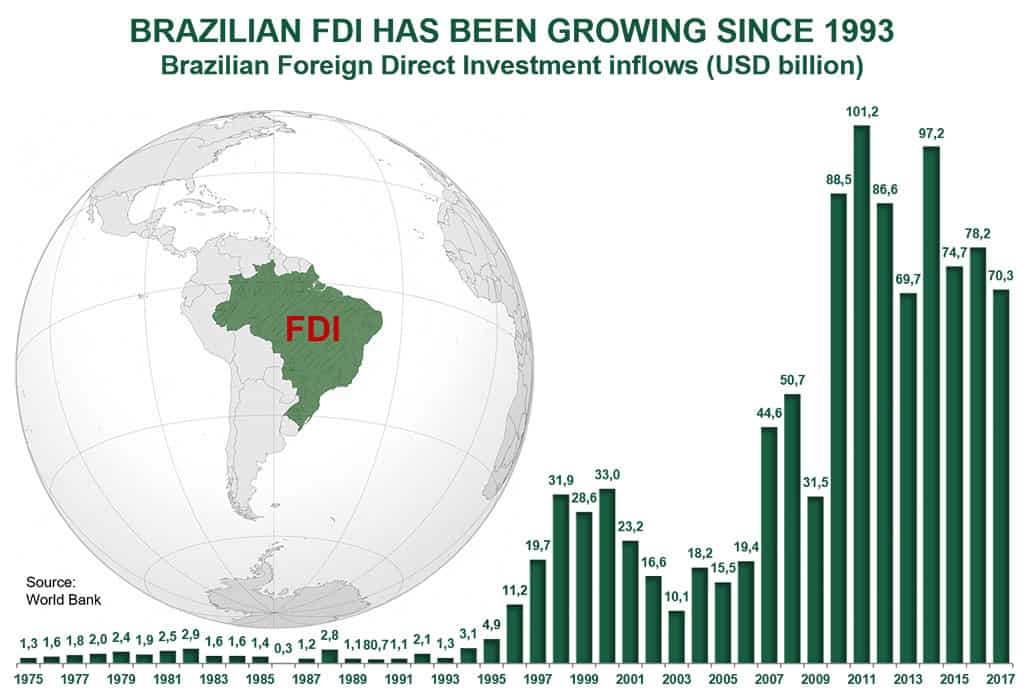 How to Invest in Brazil via Acquisitions 20182019 Brazilian M&A Guide